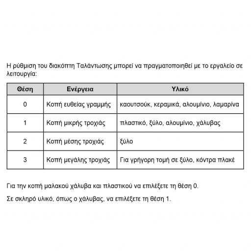 Επαγγελματική Σέγα Μπαταρίας 20V Li-Ion SOLO